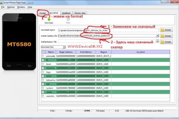 Kraken площадка