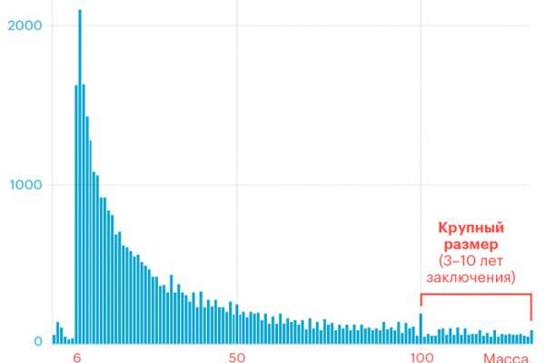 Kraken forum
