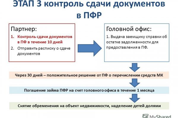 Кракен даркнет регистрация